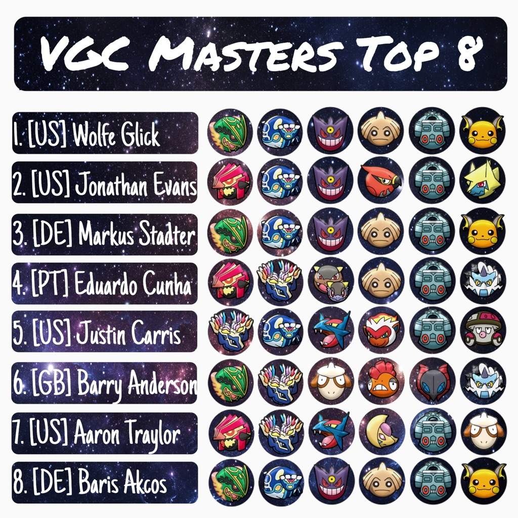 VGC Masters 2016 Pokemon World Championship Top 8